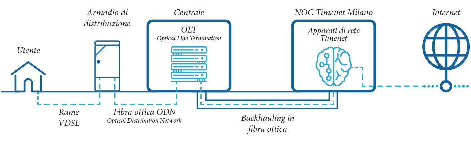 schema funzionamento fibra ottica