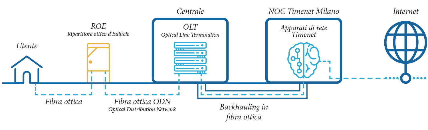 schema funzionamento fibra ottica