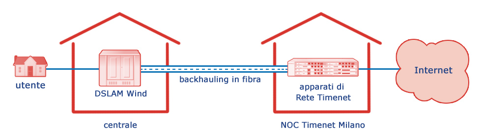 schema_internet_ULL schema_internet_ULL